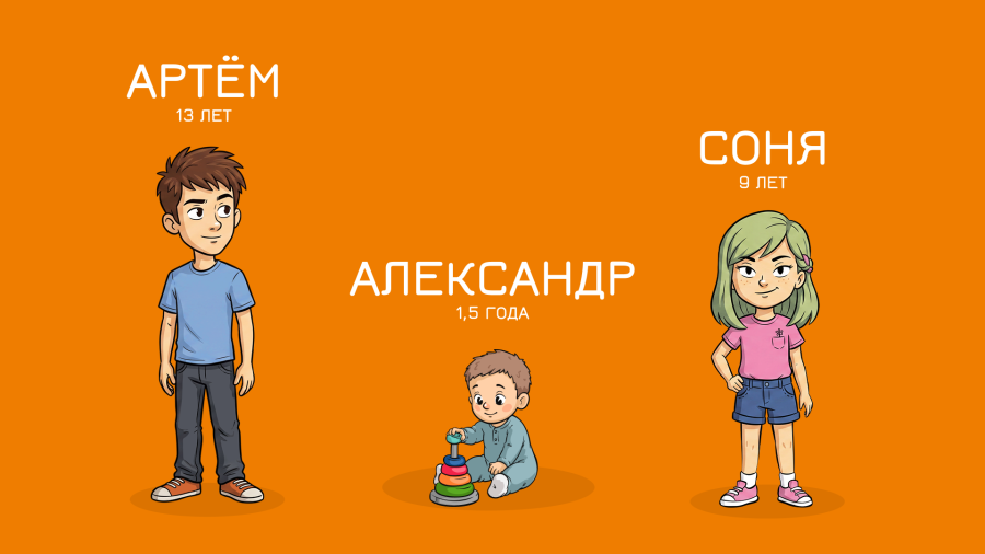 Профайл детей: Артём, Соня и Саша Ивановы. Семья моифинансы.рф. Источник: Моифинансы.рф