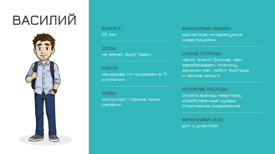 Профайл Василия. Семья моифинансы.рф. Источник: Моифинансы.рф