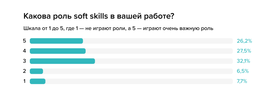 инфографика 2 в статью про студентов